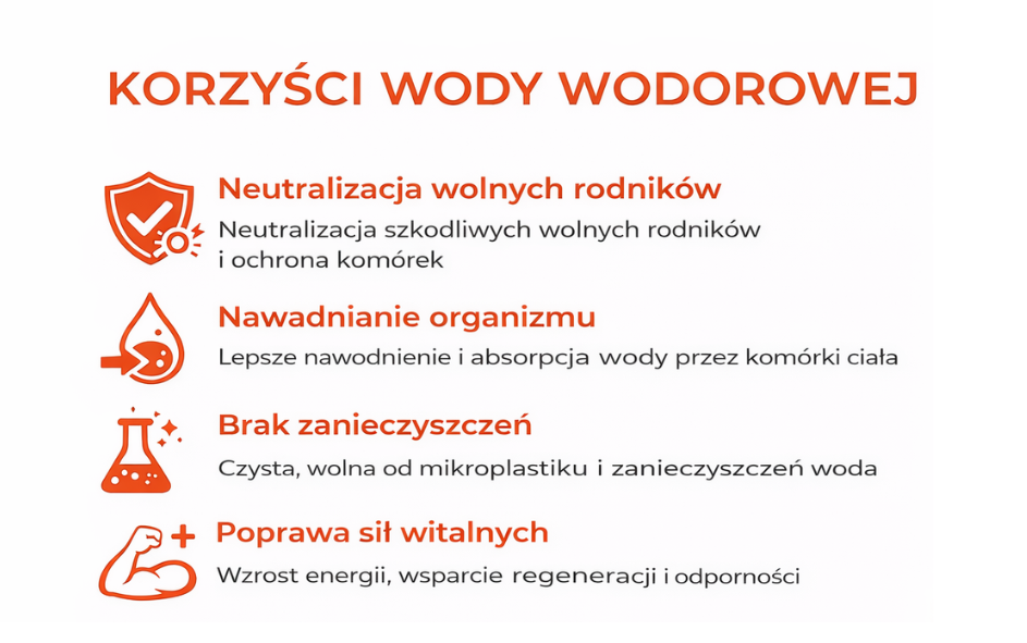 korzyści picia wody wodorowej